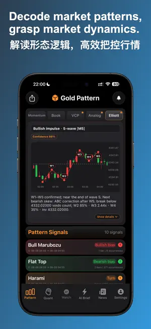 Gold Pattern: XAU & Charts screenshot 3