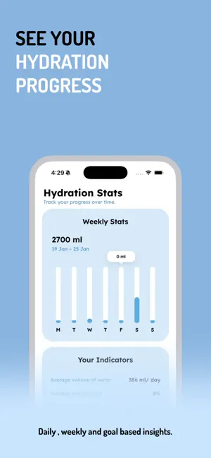 Hydra : Water Tracking App screenshot 3