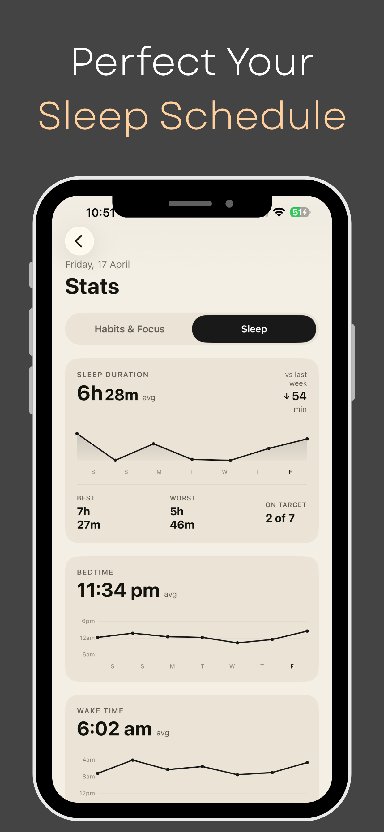 Cora: Daily Habit Tracker