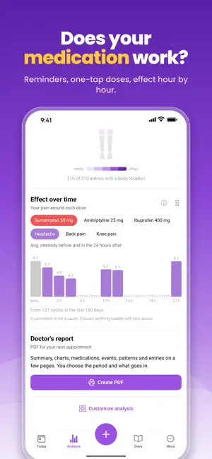 Pain Diary Tracker - PainTrack screenshot 4