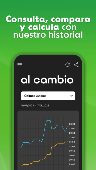 Al Cambio - Dólar en Venezuela Screenshot