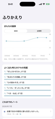 みかたノート：考えの整理ノート iPhone screenshot