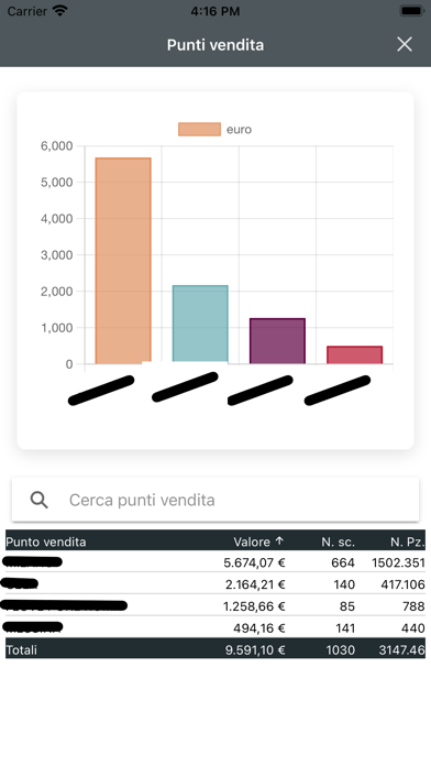 MobiPOS - Analytics Screenshot