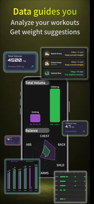 ShareSweat. Guided Workout Log screenshot 4