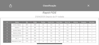 Sistema suíço screenshot