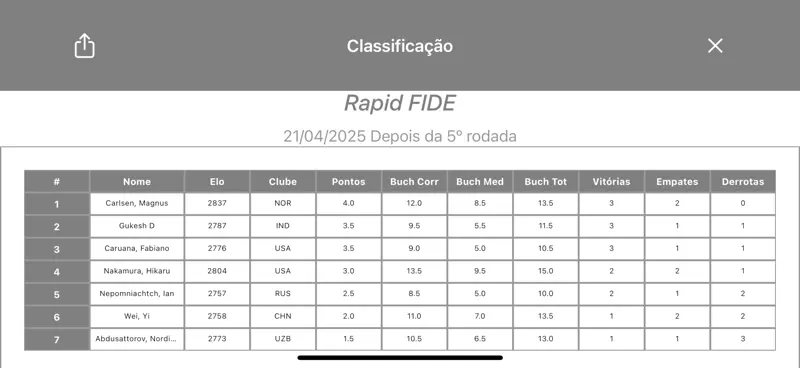 Sistema suíço screenshot 10 of 10