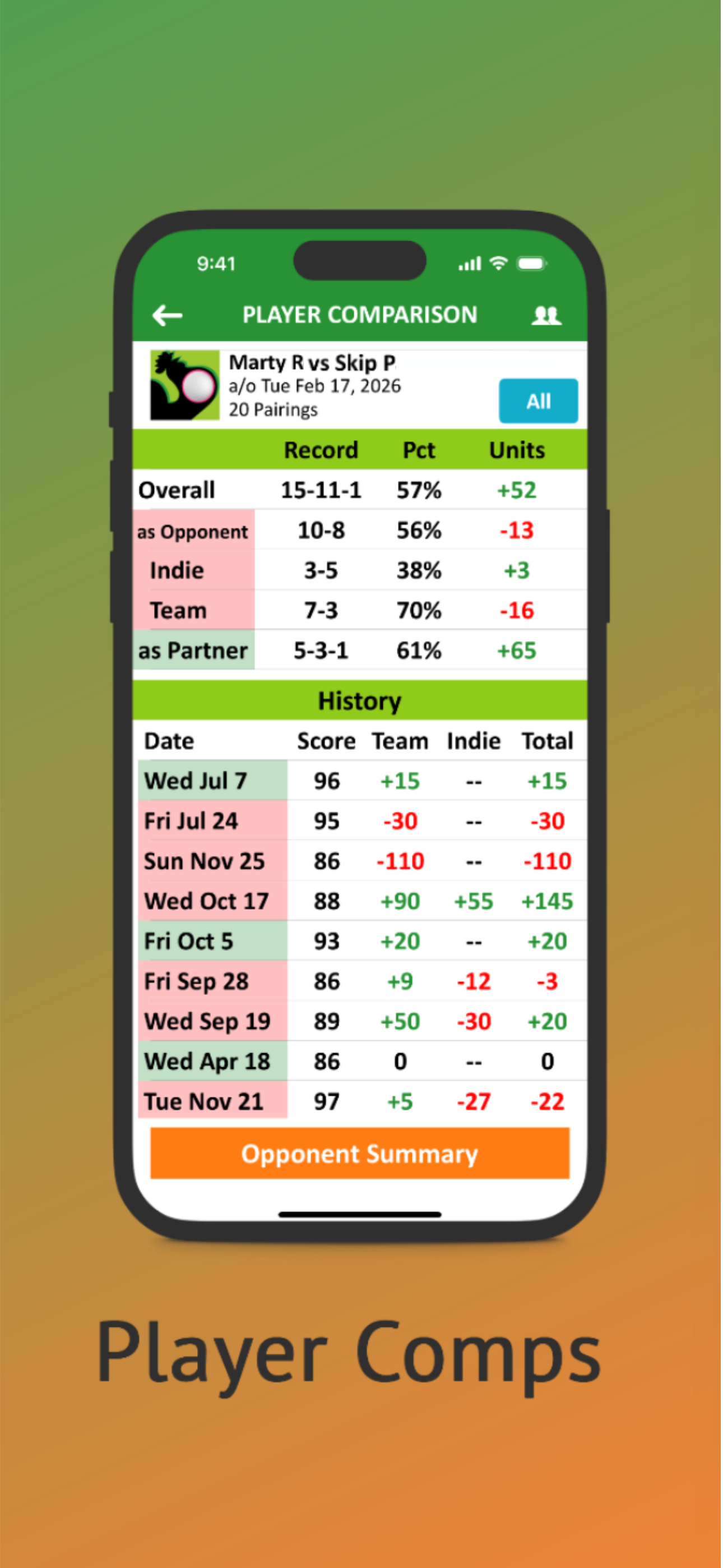 Golf Crow: Match Scorecard screenshot 7