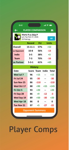Golf Crow: Match Scorecard Screenshot 7 of 10