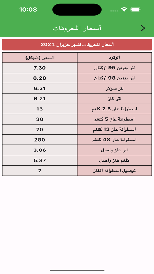 #7. استعلامات فلسطين (iOS) 由: Marwan Rabie