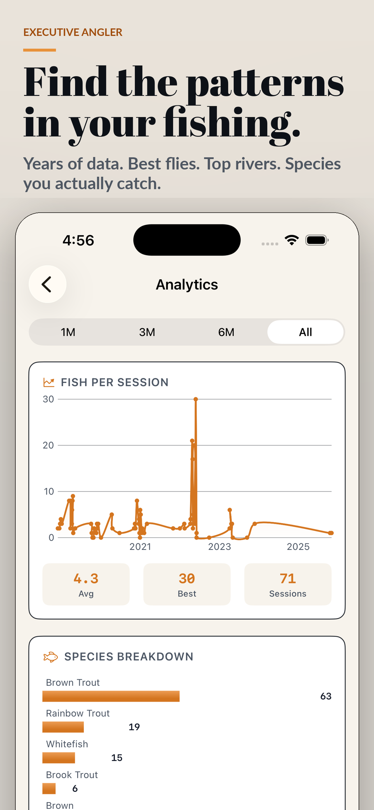 Executive Angler screenshot 7