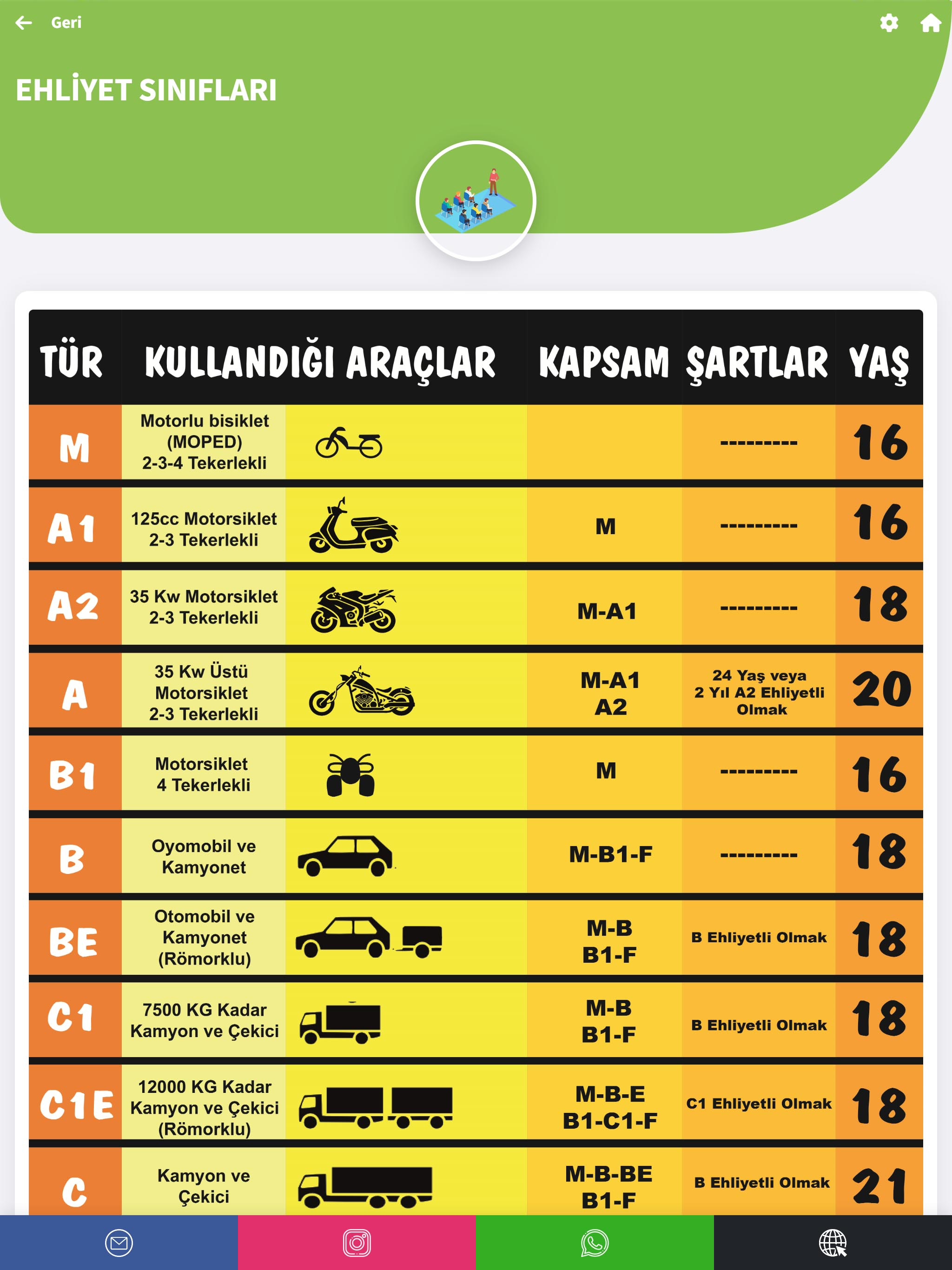 Yeni Nehir Sürücü Kursu screenshot 7