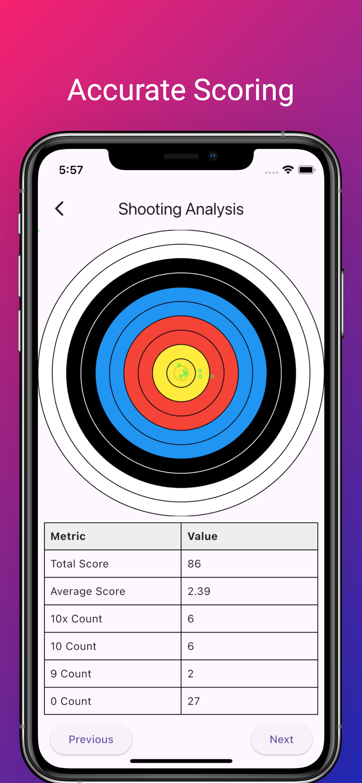 Scoring in Archery