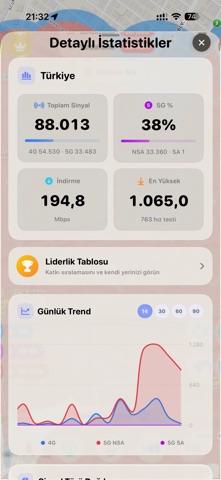 5G Signal Finder screenshot