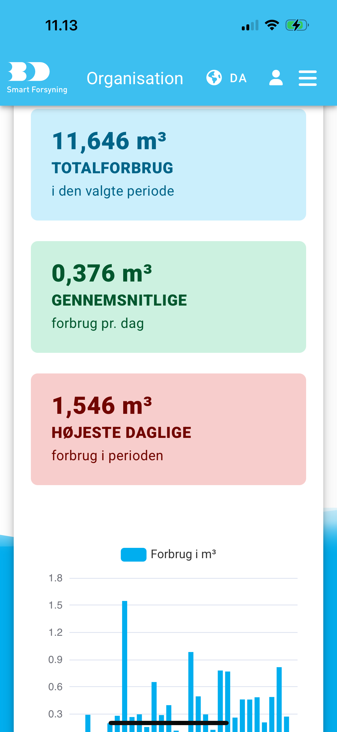 Smart Forbrug