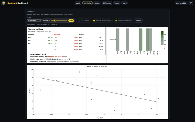HighlightIt! Dashboard screenshot
