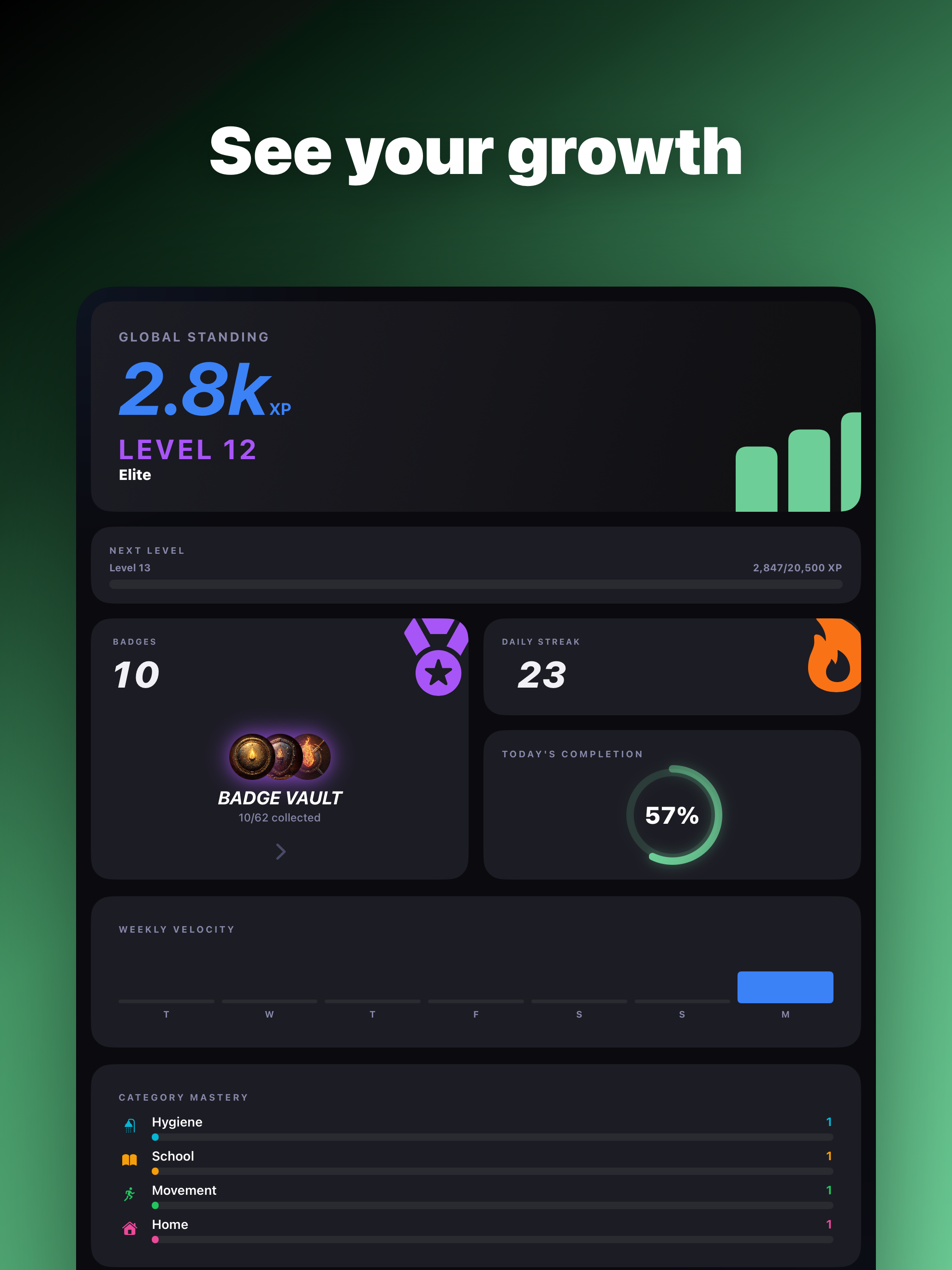 Rooteen - Gamify Teen's Habits