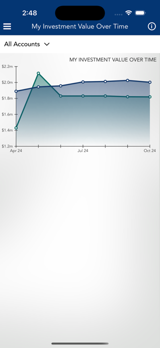 Legacy TotalWealth Screenshot 3 of 5