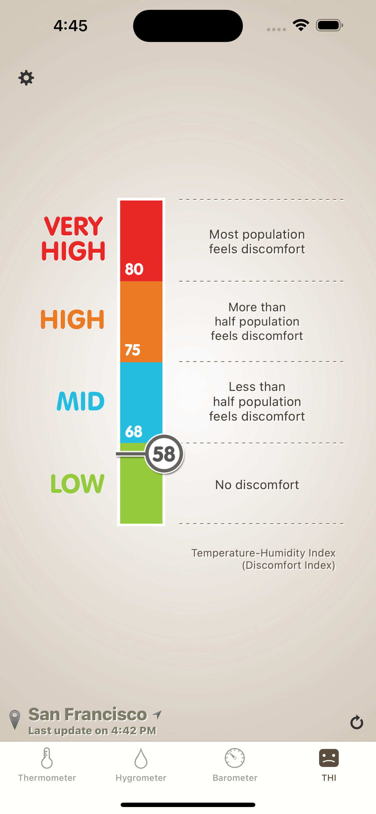 Thermo-hygrometer