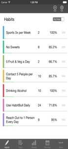 Habit-Bull: Daily Goal Planner screenshot #2 for iPhone