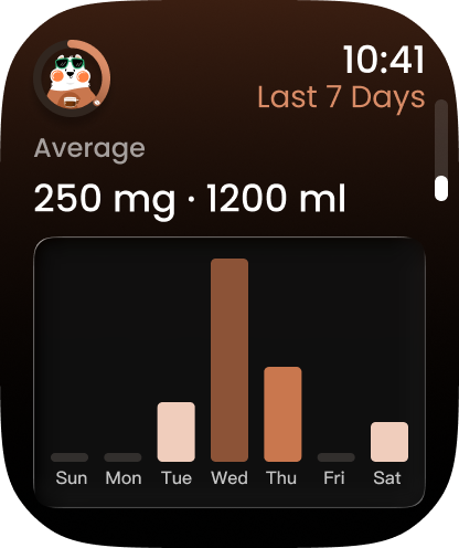 Water Tracker CoffeeWatch