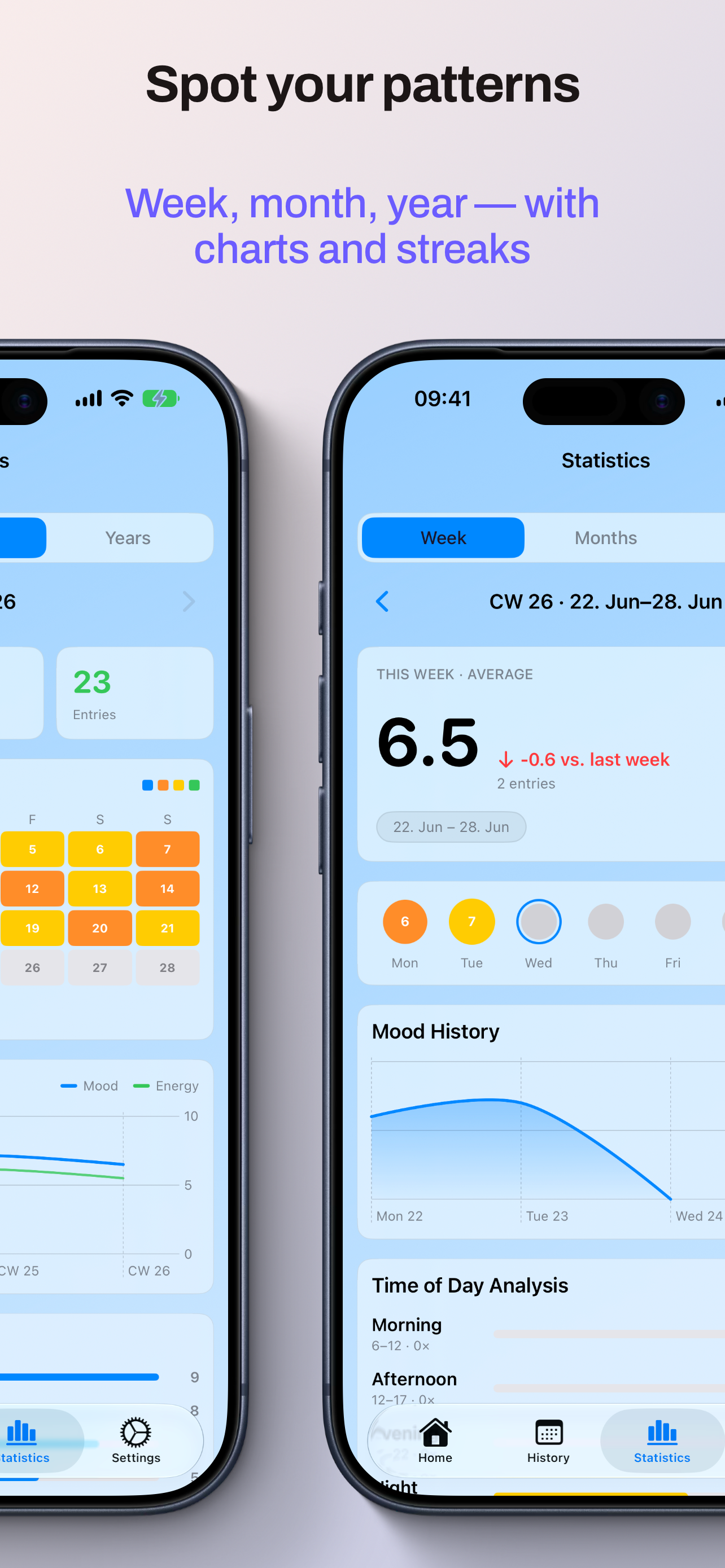 MoodJournal – Your Diary