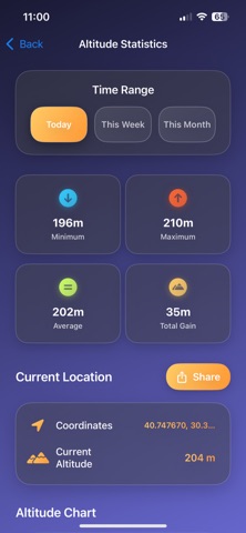 Altitude Pro: GPS Tracker Screenshot 2 of 4