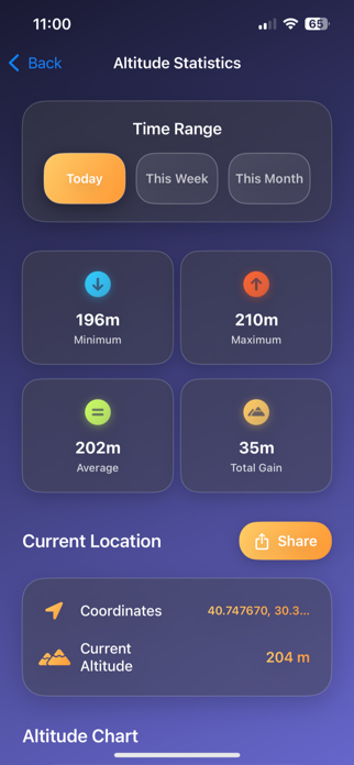 Altitude Pro: GPS Tracker Screenshot 2 of 4