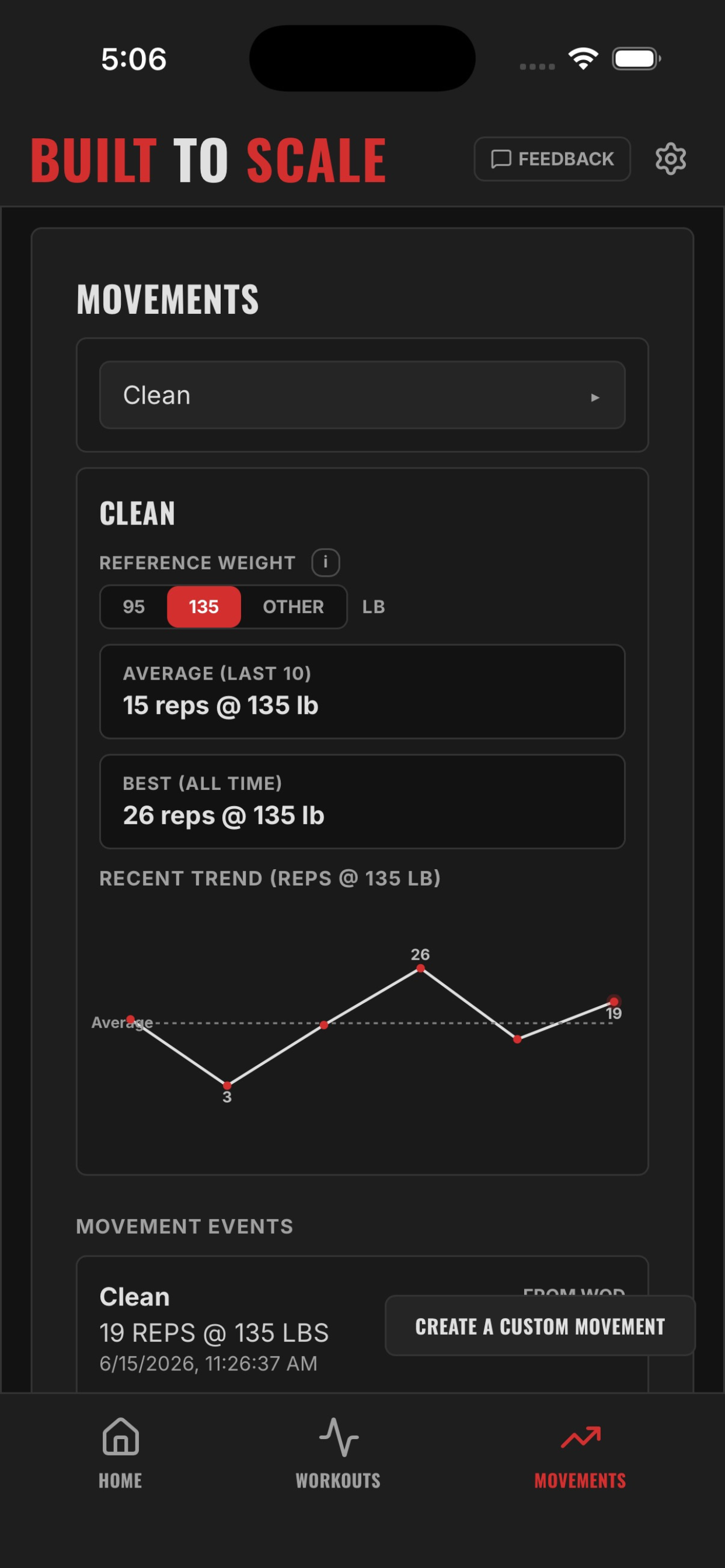Built to Scale: WOD Tracker screenshot 3