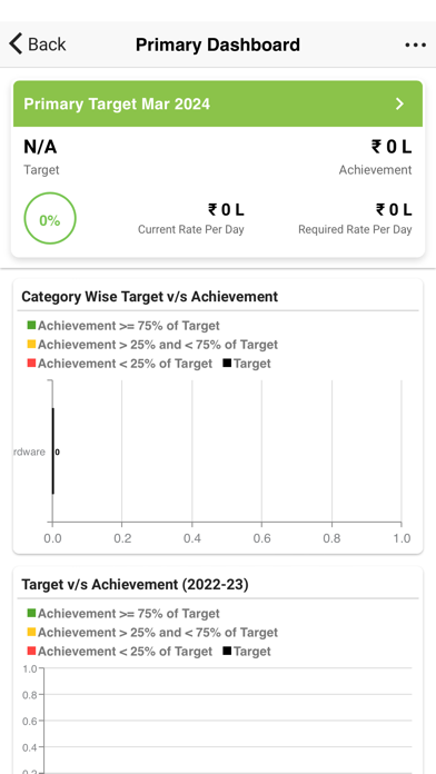 Mestiere Group Screenshot