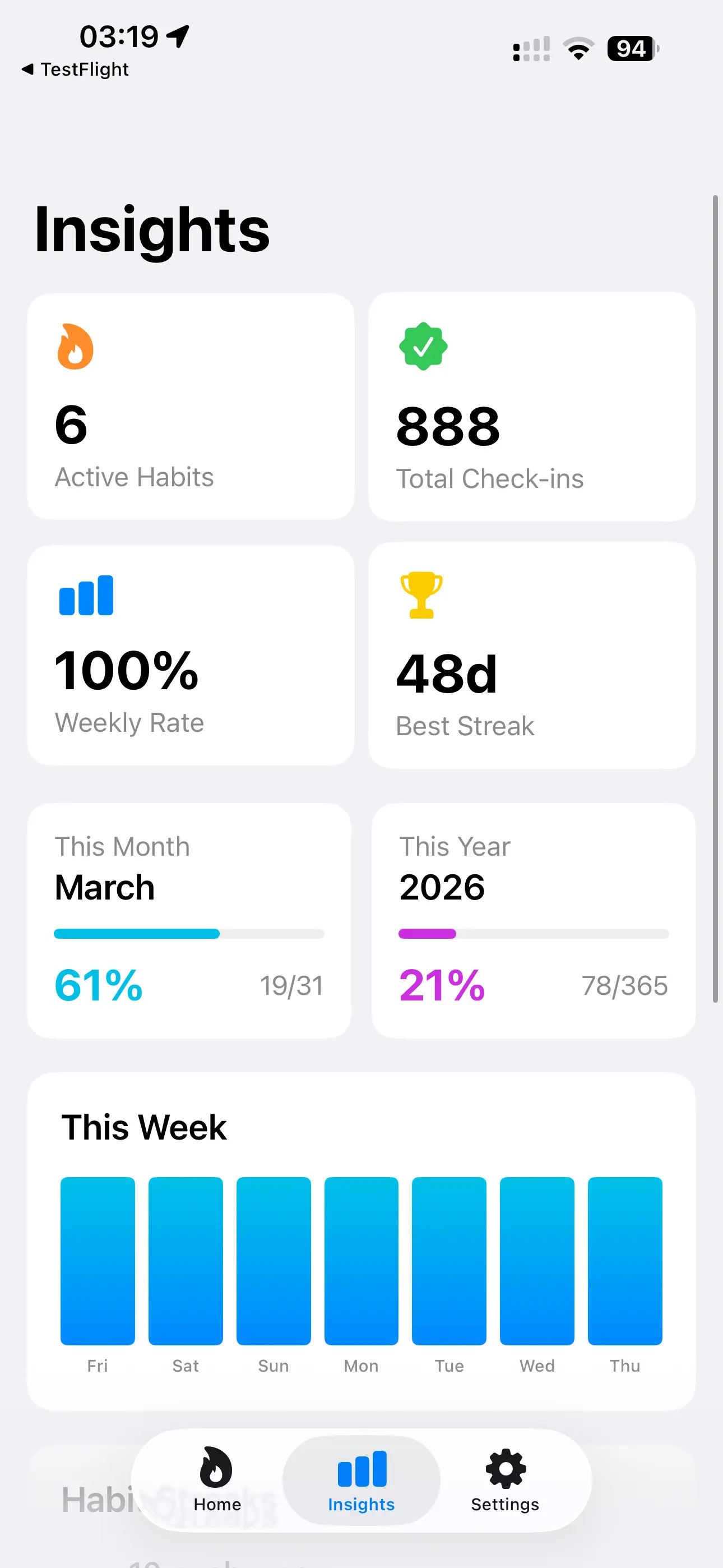 #9. Chroma Habits Tracker (iOS) Av: Gianfranco Antenucci