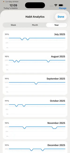 Daily – Habit Tracker screenshot 4
