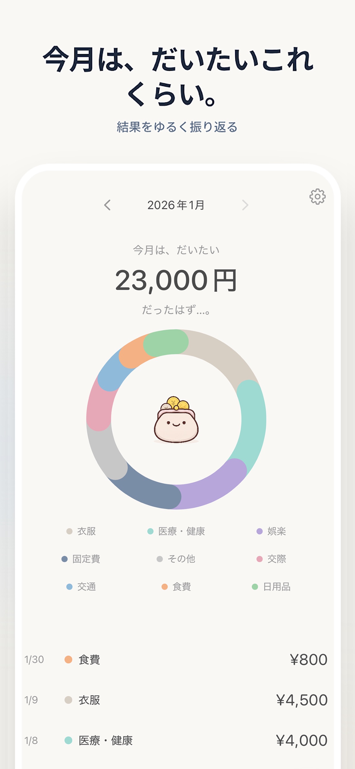 今月は、だいたいこれくらい。 結果をゆるく振り返る