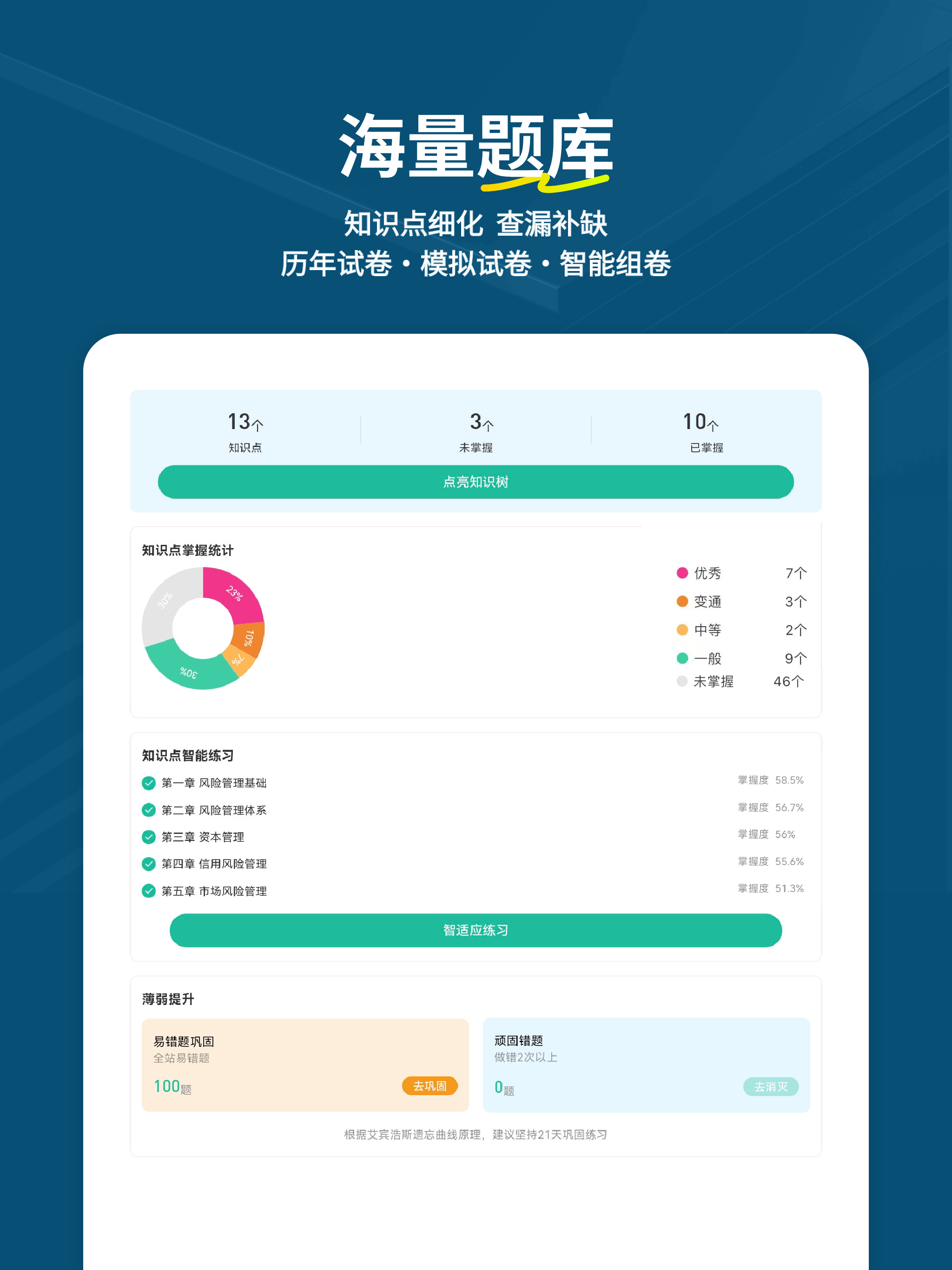 初级银行从业练题狗-银行考证刷题备考助手