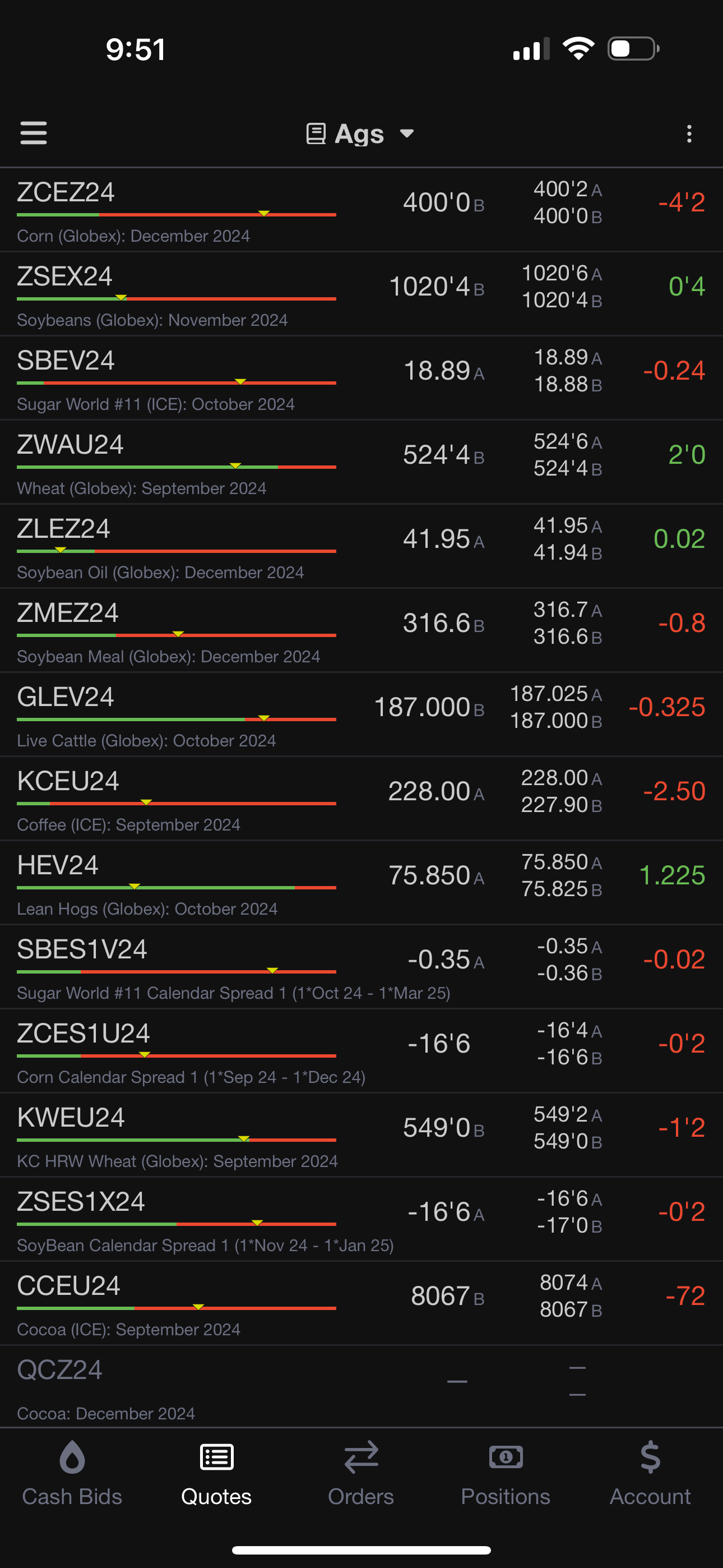 StoneX Futures