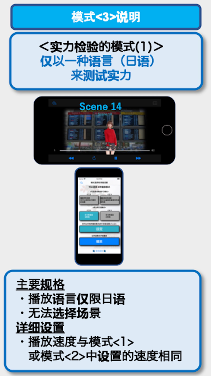 商务日语会话EpisodeII