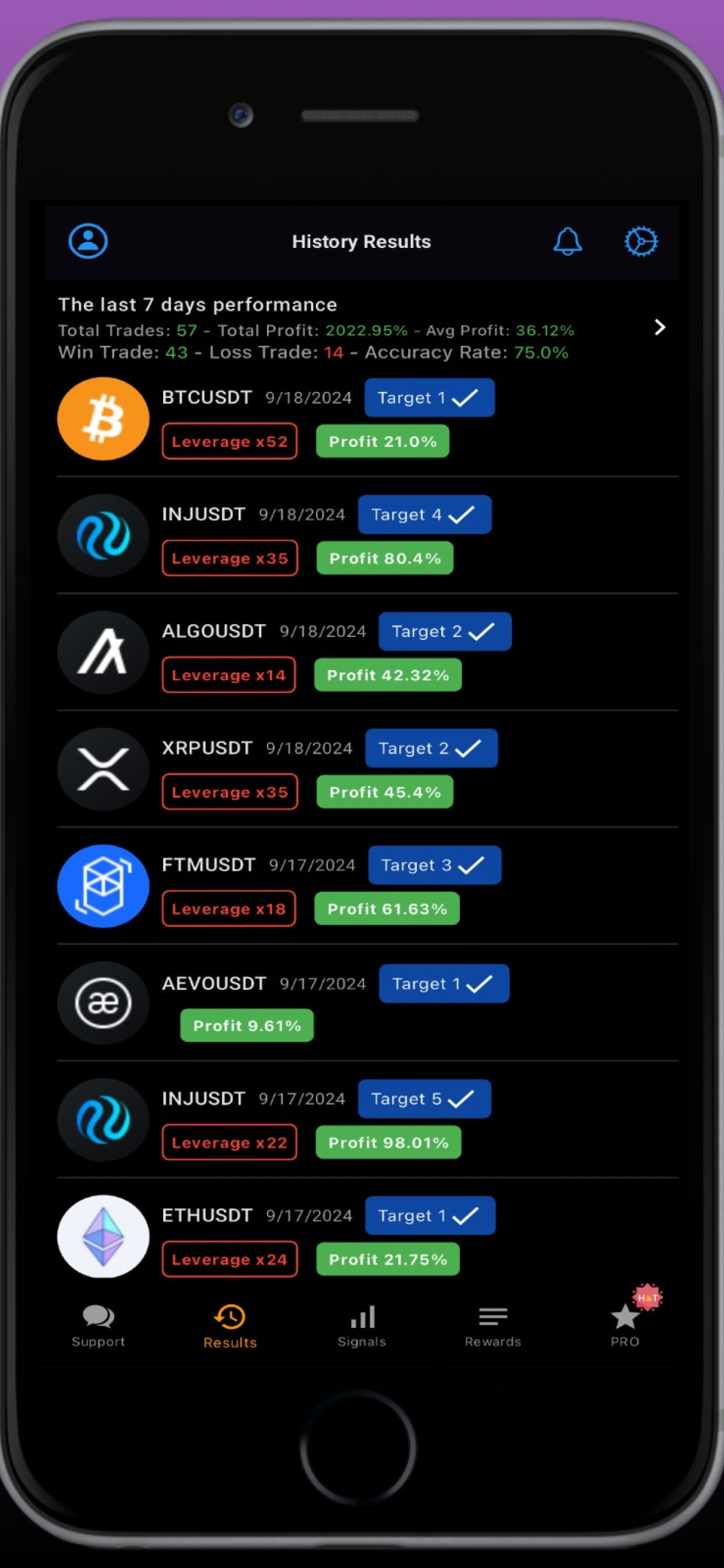 Pro Crypto - Signals