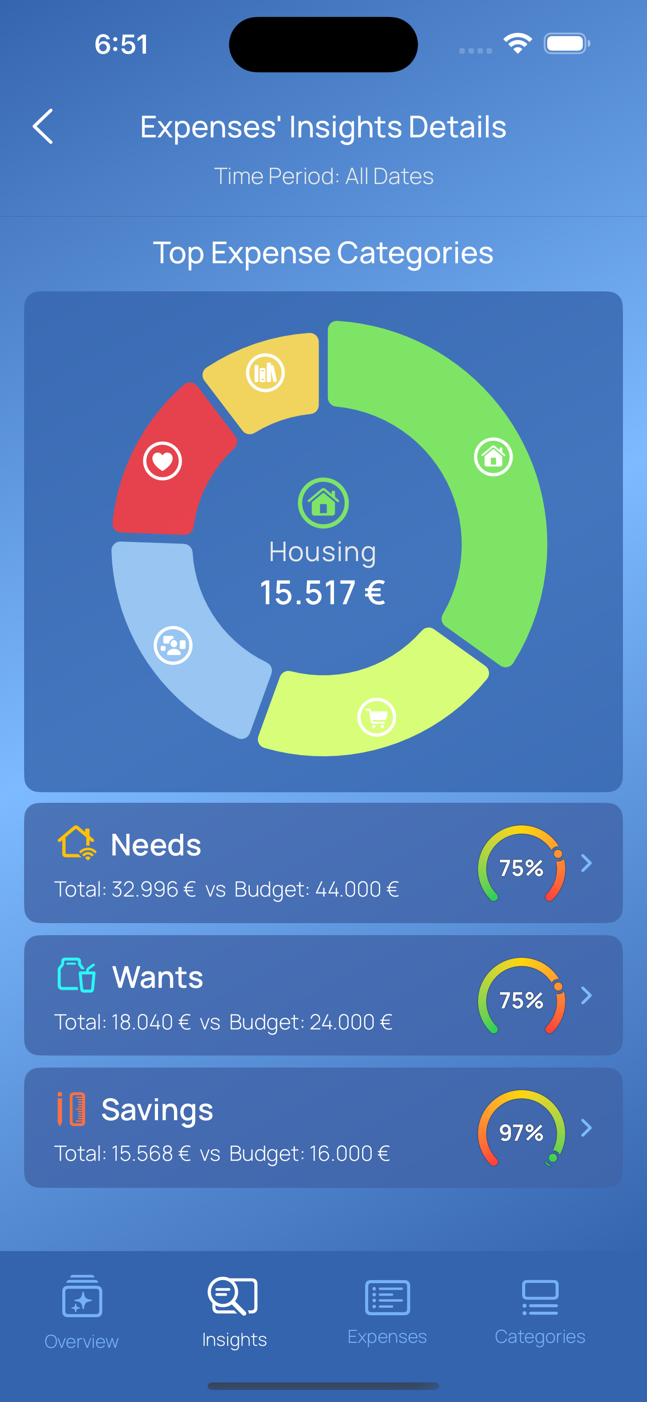 Savvy Spend