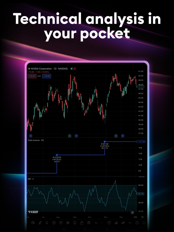 TradingView: Track All Markets iPad screenshot 5 - Finance app
