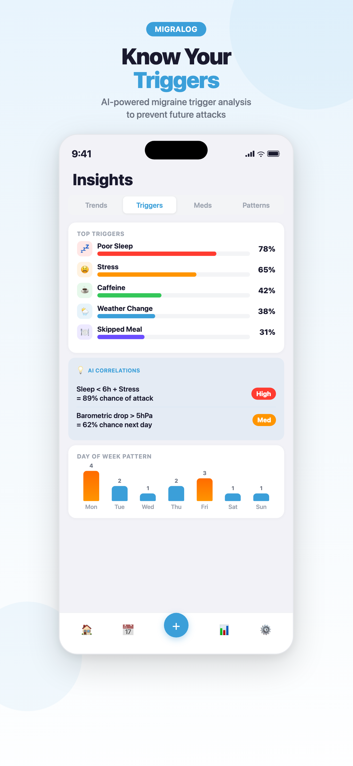 MigraLog — Headache Tracker
