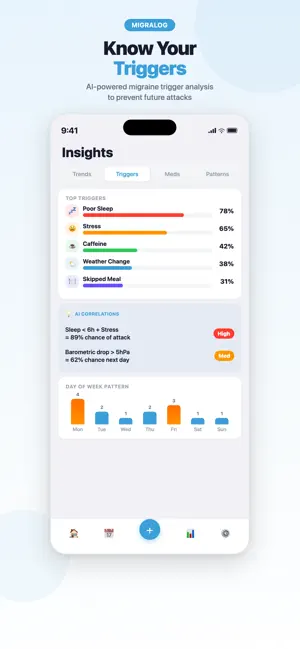 MigraLog — Headache Tracker screenshot 4