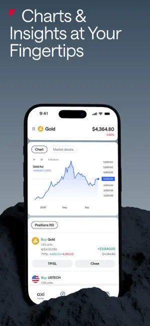 Axi Trading Platform screenshot 4
