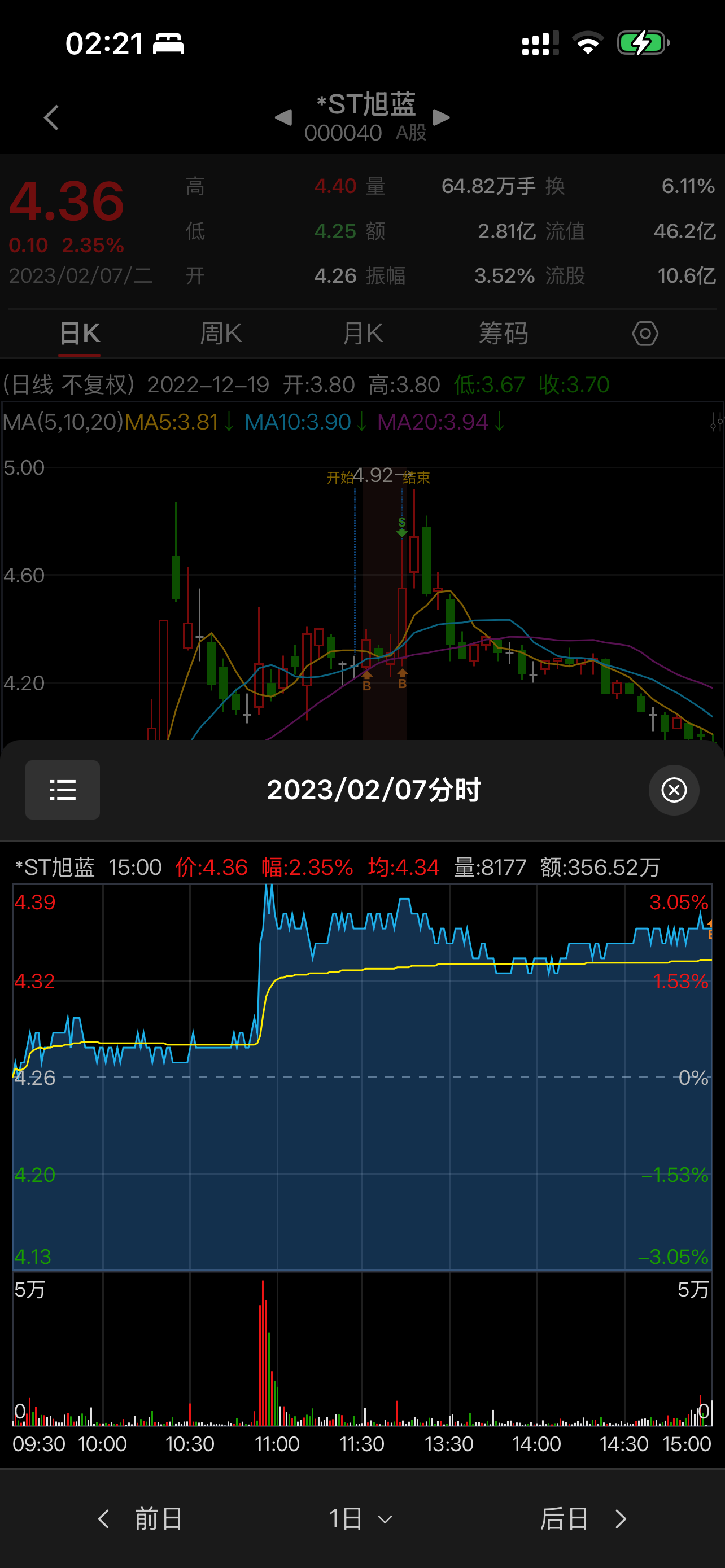K线练功房-修炼交易技艺,悟透市场之道