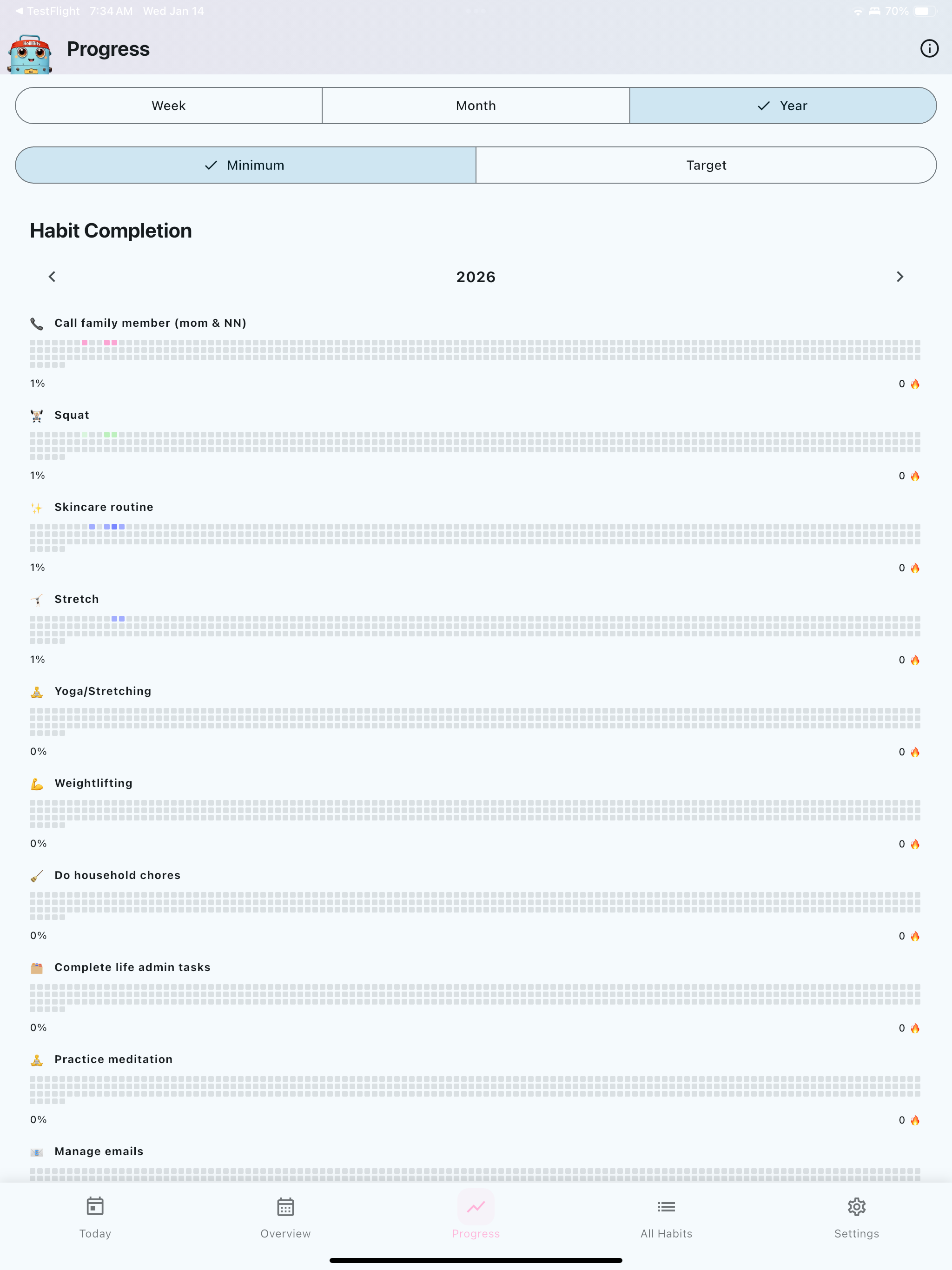 HoiiiBits: Habits
