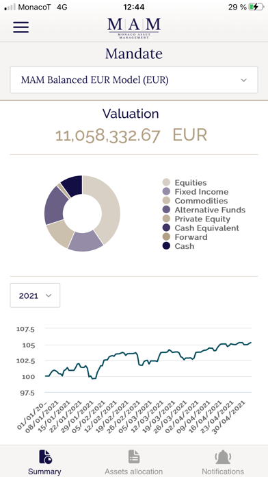Screenshot #1 pour MyMAM