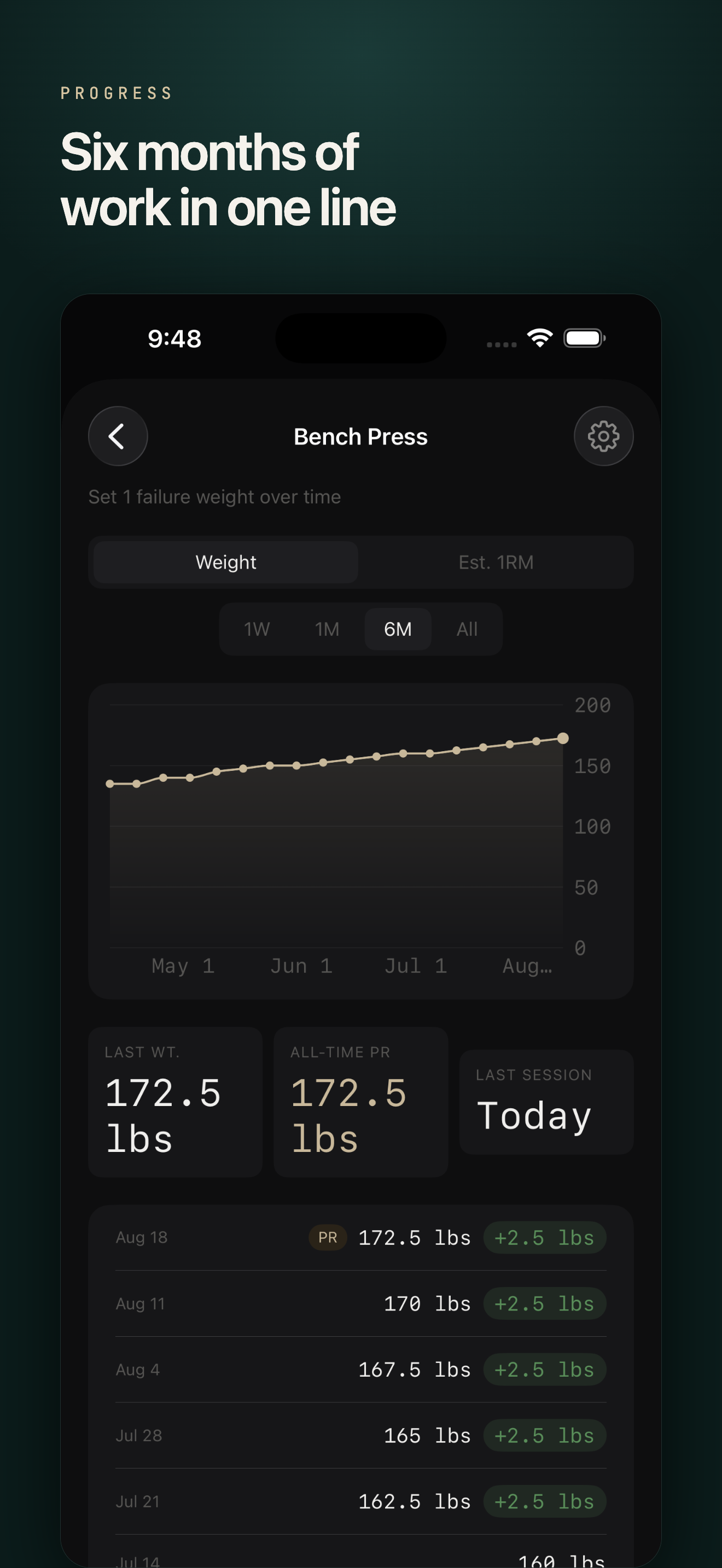 Overload: Strength Tracker screenshot 4