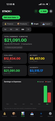 STACKD — Business Tracker screenshot