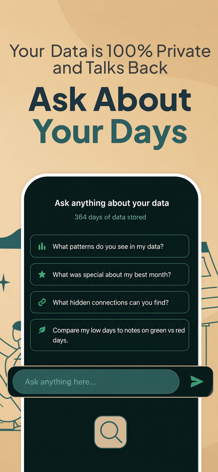 B'Ü - Daily Mood Pattern Diary screenshot 7