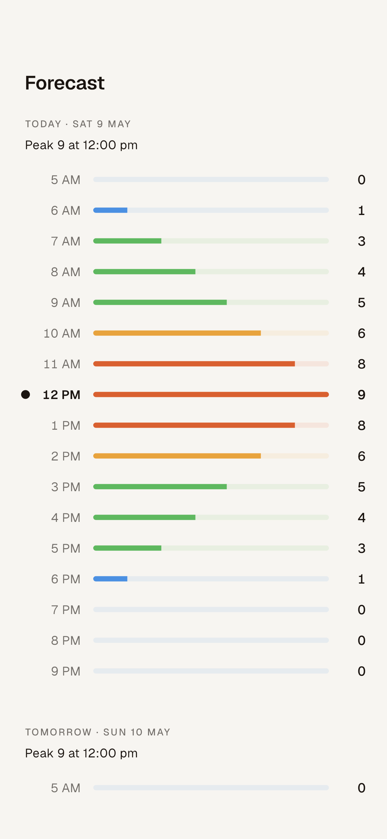 UV Index — Sun Safety screenshot 6