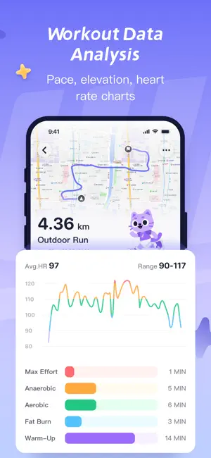 Joyway - Sleep, HRV & Workouts screenshot 4
