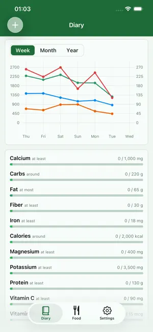 Vnutri: Eat smarter screenshot 4